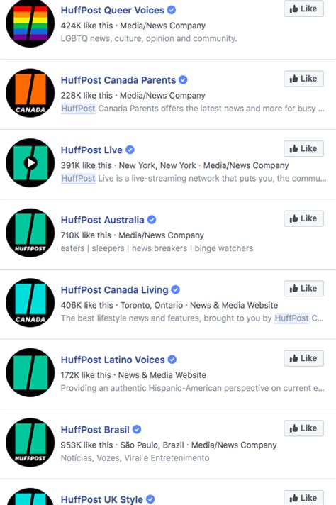 Taking A Look Into Huffposts Facebook Huffington Post Tracker