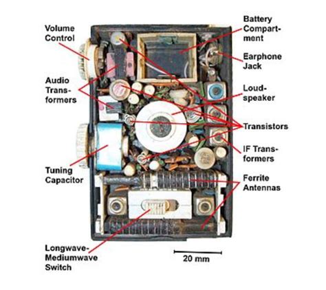 Transistor Radio Guide On How To Build A Transistor Radio Circuit For