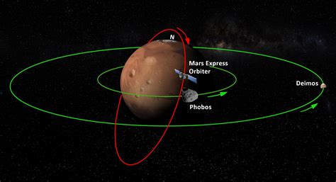 Phobos Deimos Mar 01 2018 Planetary Sciences And Remote Sensing