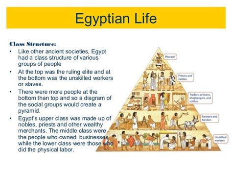 Class Structure Of Ancient Egypt Powerpoint