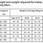 Height Weight Chart Male Army