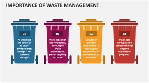 Importance Of Waste Management PowerPoint And Google Slides Template