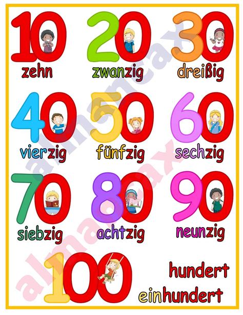 Numéros De Surface Allemands Dix Nombres Apprendre Lallemand