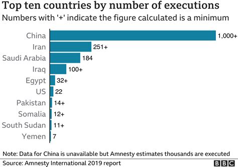 Death Penalty How Many Countries Still Have It Bbc News