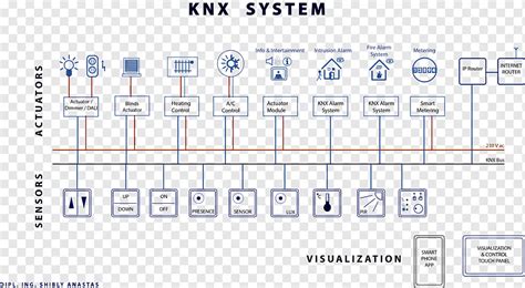 Knx, house automation, sensors, measurement and. KNX Home Automation Kits Lighting control system Electrical Wires & Cable, building, angle ...