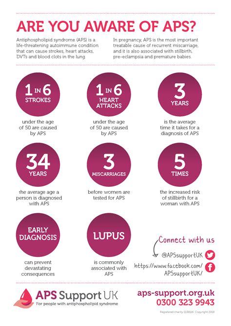 Aps Support Uk Self Help Antiphospholipid Syndrome Aps Fact Sheets