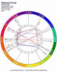 Melania Trump Astrology Insight Oasis