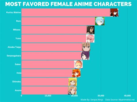 The Most Popular Anime Girls Of All Time Voted By Anime Fans According To Myanimelist