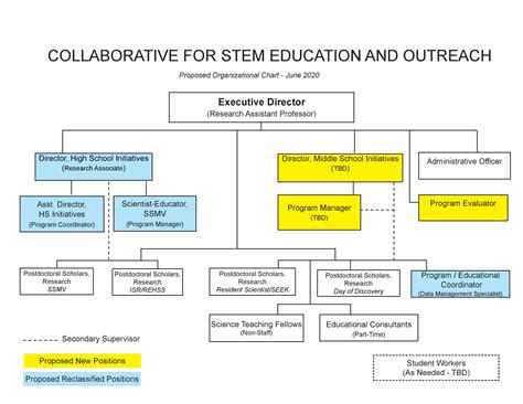 School Staff Organizational Chart