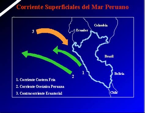 Oceanografia Peruana Mundo Geografía