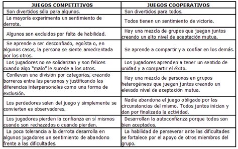 2 objetivo de los juegos. 6 Juegos cooperativos de Educación Física
