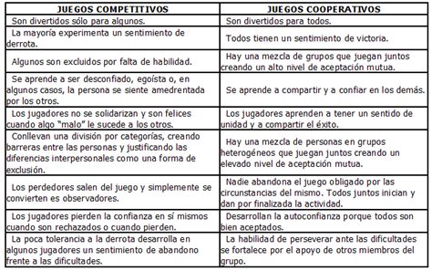 Es posible que mañana llueva. 6 Juegos cooperativos de Educación Física