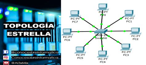 Topología Estrella Cisco Packet Tracer Conoce Sobre Informática