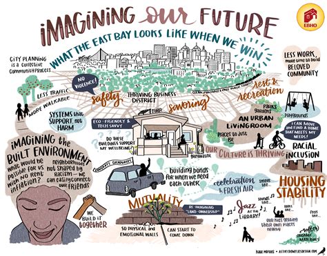 Powerful Image Created From Imagining Our Future East Bay Housing