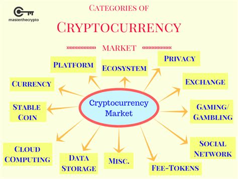 Some examples of cryptocurrency exchanges include binance, bitstamp and kraken. Breakdown of Cryptocurrency Market: 12 Major ...