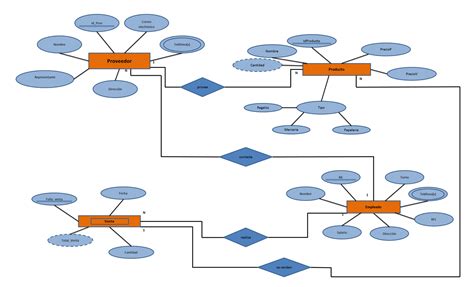 Fundamentos De Bases De Datos Tec Pachuca Diagrama Entidad Relaci N