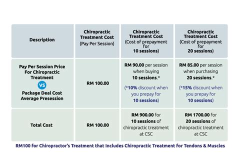 Chiropractic Price In Malaysia For Spine And Joint Treatments