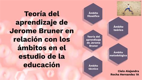 teoría del aprendizaje de índole constructivista de jerome bruner by cielo rocha on prezi