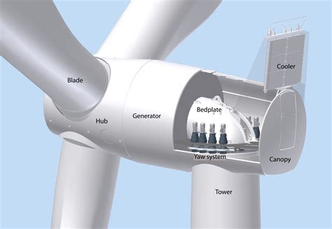 Siemens Presenta La Nuova Turbina Eolica Direct Drive SWT 3 0 101