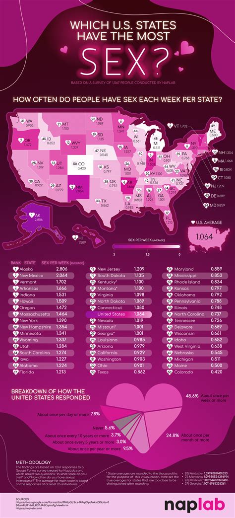 These States Have The Most Sex Infographics Archive
