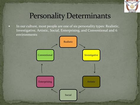 Ppt Personality Powerpoint Presentation Free Download Id6224497