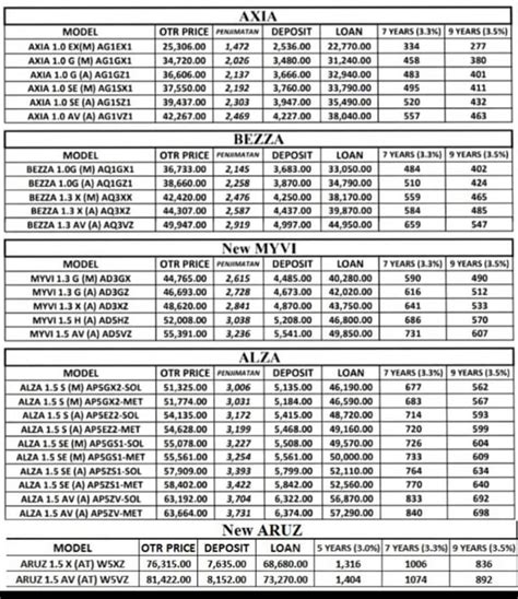 Search 22 perodua aruz new cars for sale in kuala lumpur via www.carlist.my. Perodua Price Monthly - Hellowinp