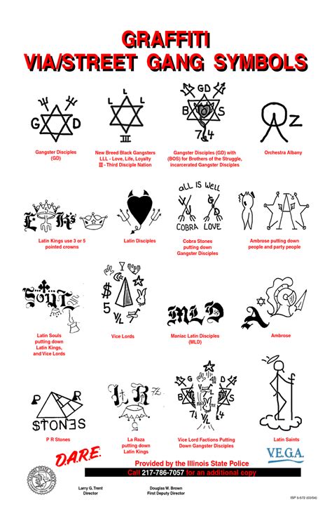 Gangster Disciples Signs Symbols Design Talk