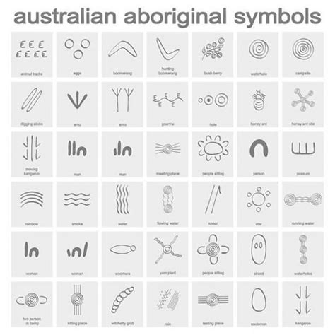 Aboriginal Art Symbols And Meanings Mayaminanderson