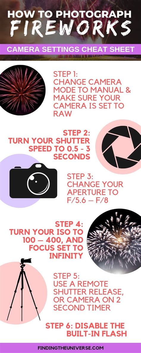 How To Photograph Fireworks Everything You Need To Know To Take