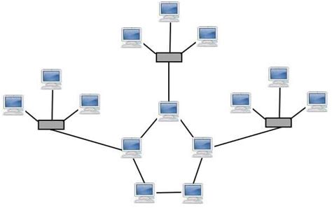 What Is Hybrid Topology Definition And Explanation Javatpoint Eu