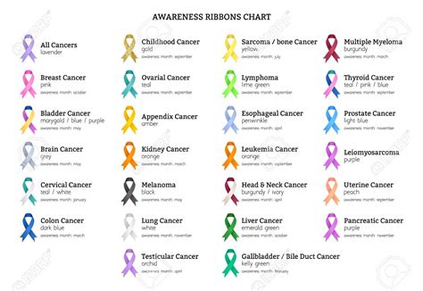 All Ribbons Awareness Bracelet Awareness Ribbons Cancer Awareness