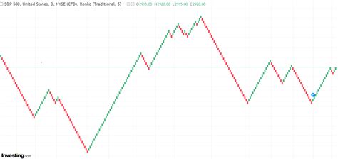 All You Need To Know About Renko Charts