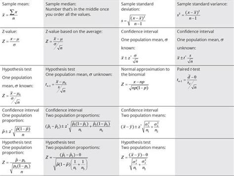 Statistics Workbook For Dummies Cheat Sheet Math Methods Statistics