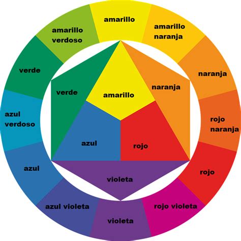 The Color Wheel With Different Colors In It