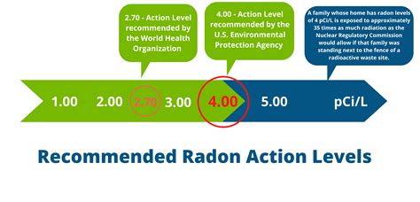 Radon Levels Explained Radon Levels And Radon Zones Radon Images And