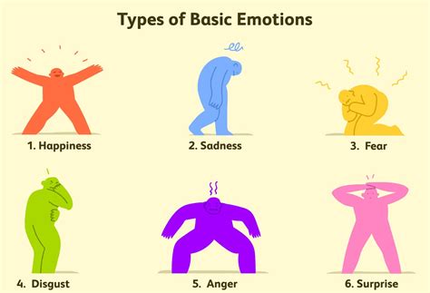List Of Emotions And Feelings That You Must Know Types Of Emotions