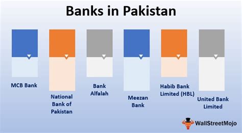 Banks In Pakistan List Of Top 6 Best Banks In Pakistan
