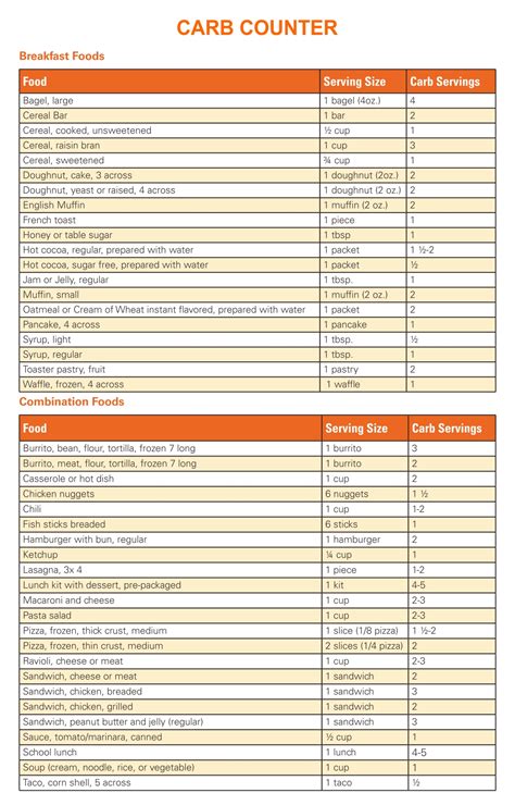 Food Carb Counter Chart Printable Free Printable Worksheet