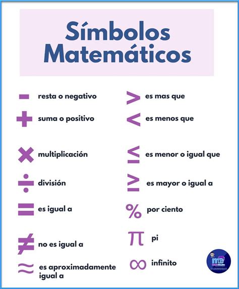 SÍmbolos MatemÁticos Lecciones De Matemáticas Blog De Matematicas