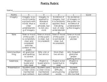 Children also learn to pick up patterns note that strictly recite implies that the poem has there is something rather artificial about the word. Poetry Rubrics with PQS (Praise, Question, Suggest ...