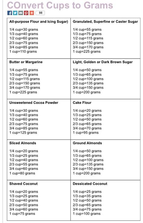Grams To Cups Conversion Table Baking Conversions Baking Conversion
