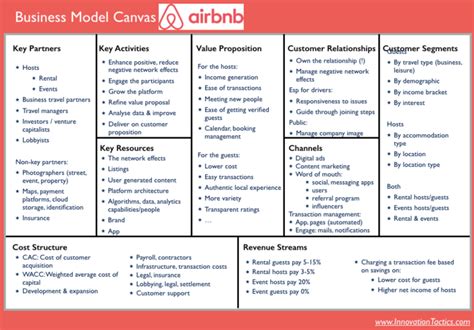 Contoh Business Model Canvas Makanan Ringan Business Modelling The