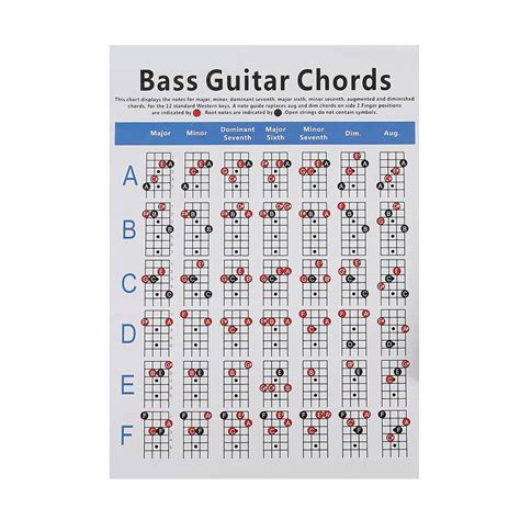 Electric Bass Guitar Chord Chart String Guitar Chord Fingering Practice Diagram