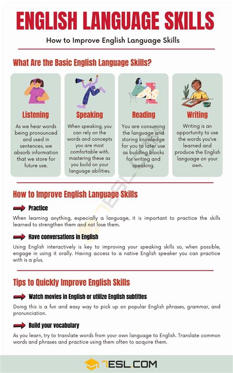 How To Improve The 4 English Language Skills • 7esl