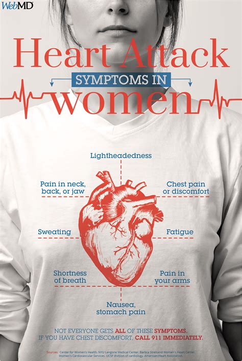 A Visual Guide to a Heart Attack | Heart attack symptoms, Heart attack, Signs of heart attack