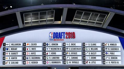 2024 Nba Mock Draft Updated Today S Race Luise Robinia