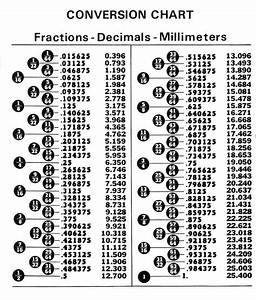 Inch Fraction To Decimal Conversion Chart Printable Work In 2019