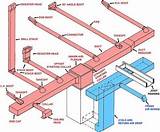 Parts Of A Residential Hvac System Photos