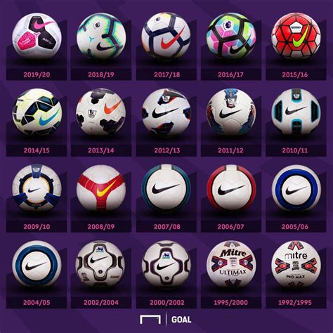 همه توپ‌های تاریخ لیگ برتر انگلیسعکس خبرآنلاین