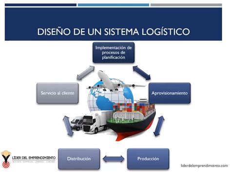 ¿qué Es La Gestión Del Transporte Líder Del Emprendimiento